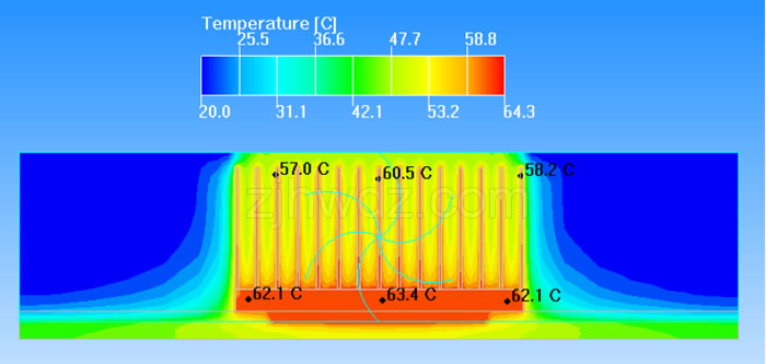 30 mm * 30 mm芯片散热器界面温度分布